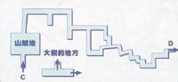 点击放大